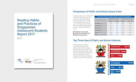 Graphic Design portfolio, Ease Communications