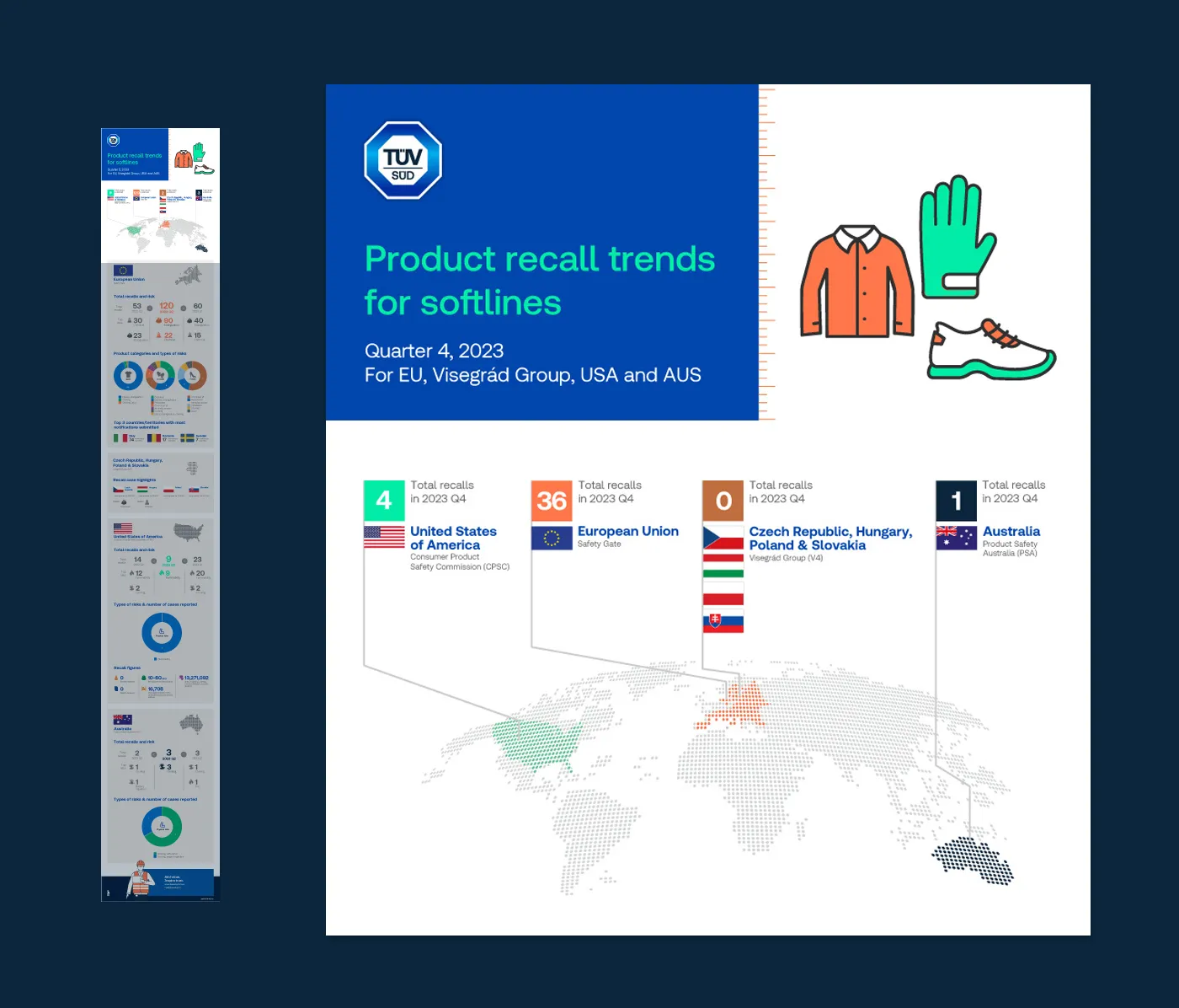 infographic poster, Ease Communications