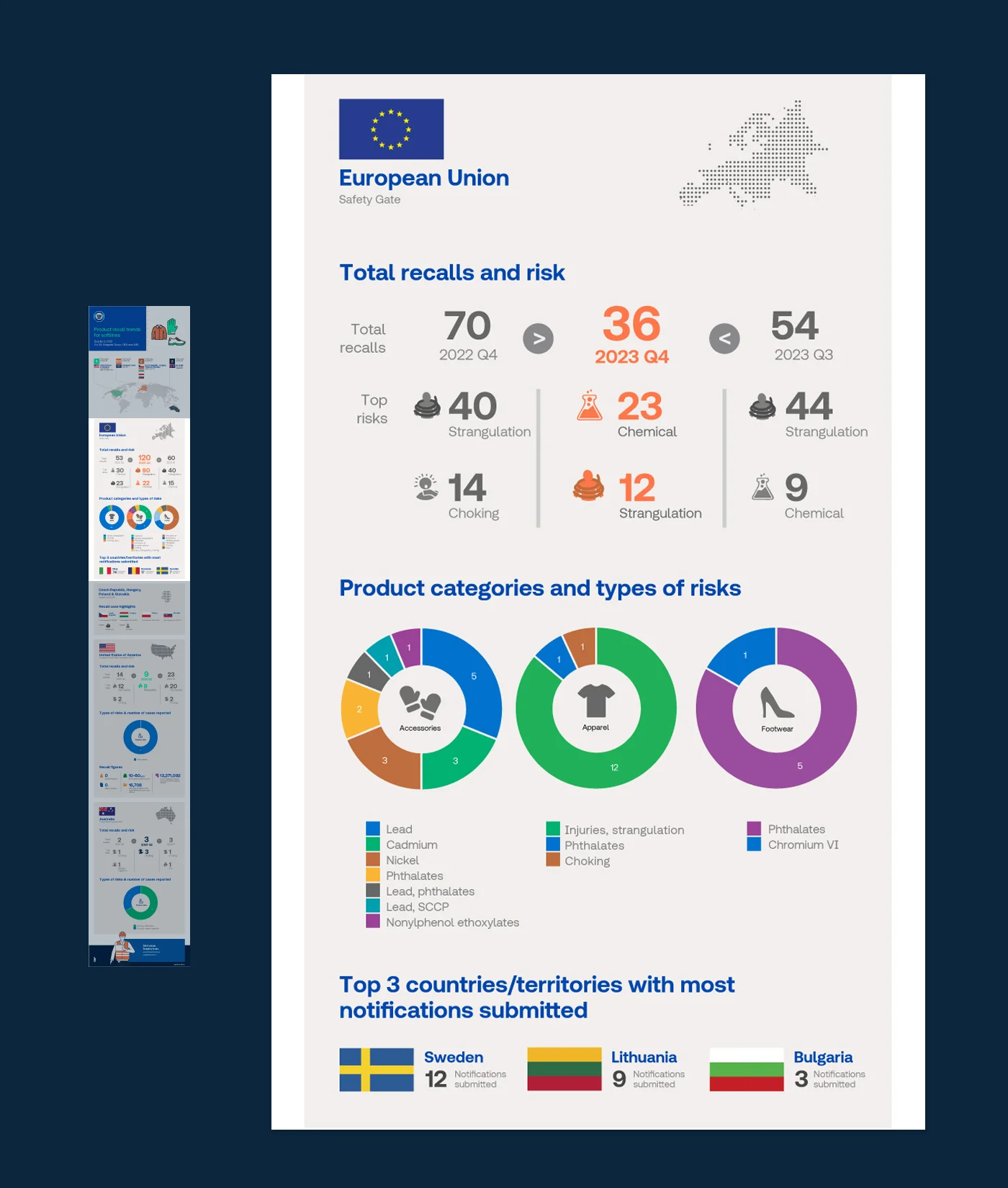 infographic poster, Ease Communications