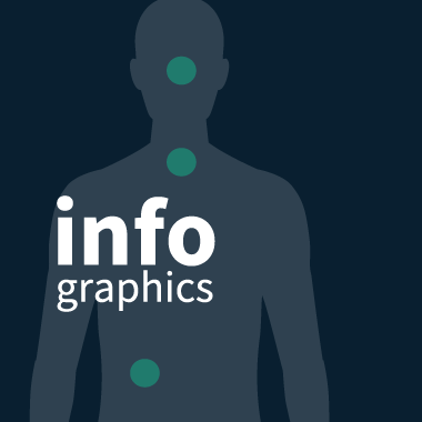 Infographics, Ease Communications